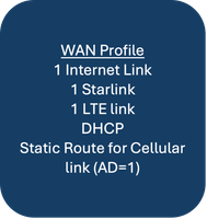 設定グループの例の使用例1:WANプロファイル2