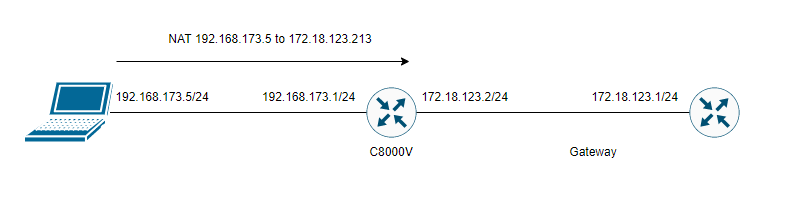 Static-NAT-topology