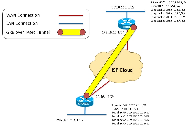 116957-technote-dmvpn-00-00.png