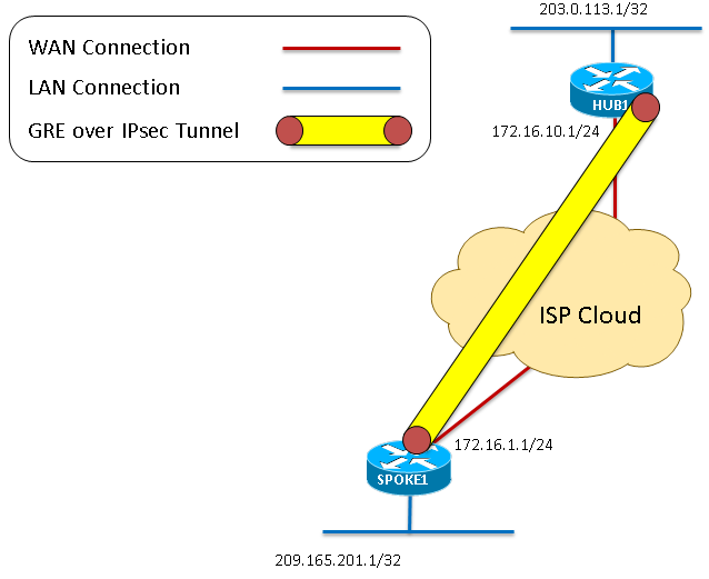 116957-technote-dmvpn-00-04.png