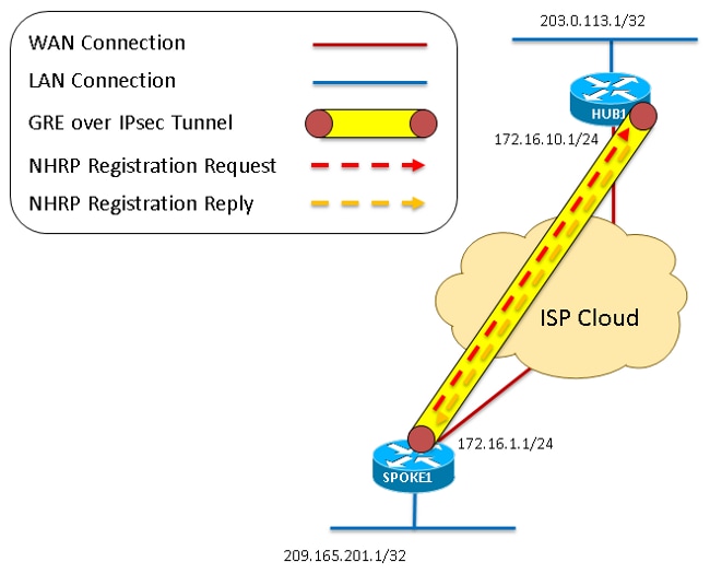 116957-technote-dmvpn-00-05.png