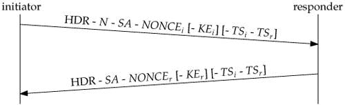 understanding-ikev2-packet-exch-debug-03.gif