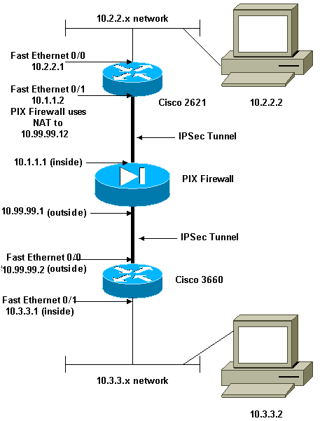 ipsecnat.gif