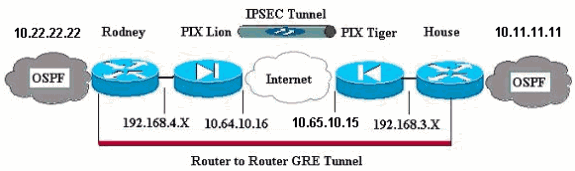 gre_ipsec_ospf-01.gif