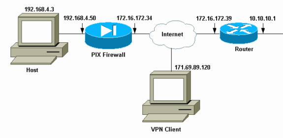 ipsec_tun_pass_data-a.gif