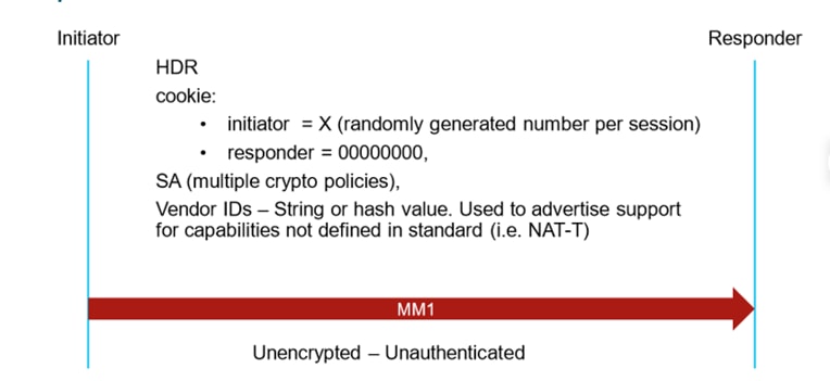 MM1 Packet