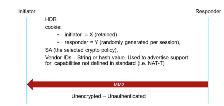 MM2 Packet