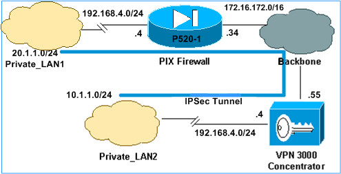 vpn_pix_private_01a-1.gif