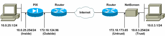 ipsec-netscreen-01.gif