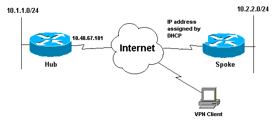 lan-to-lan-vpn-client-1.gif