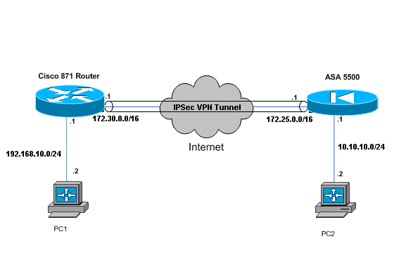 ezvpn-asa-svr-871-rem.gif