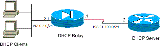 Diagrama de Rede