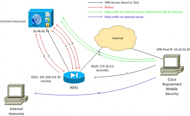 Network Diagram