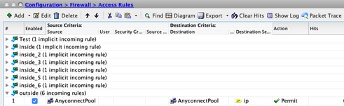 Access Rules AnyConnect Communication