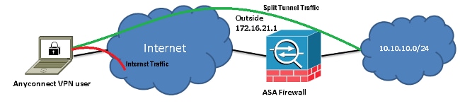 Network Diagram