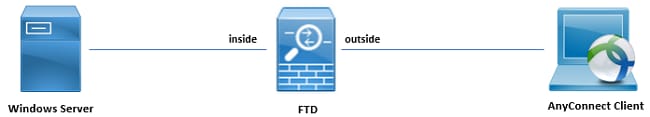 Network Diagram