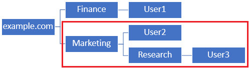 DN di base - Marketing