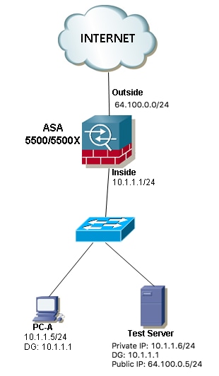 213531-how-to-allow-lan-communication-between-h-01.png