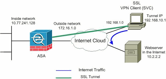 asa7x-svc-config01.gif