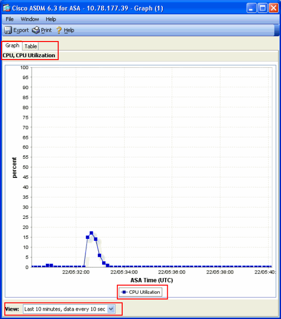 Graphique Utilisation CPU