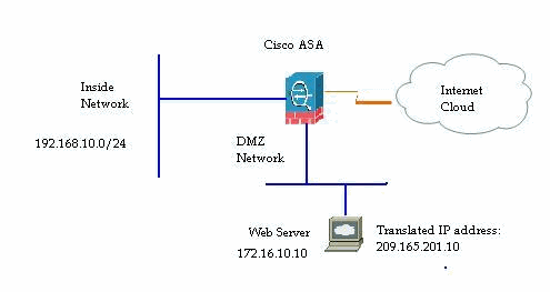 asdm-pub-server-01.gif