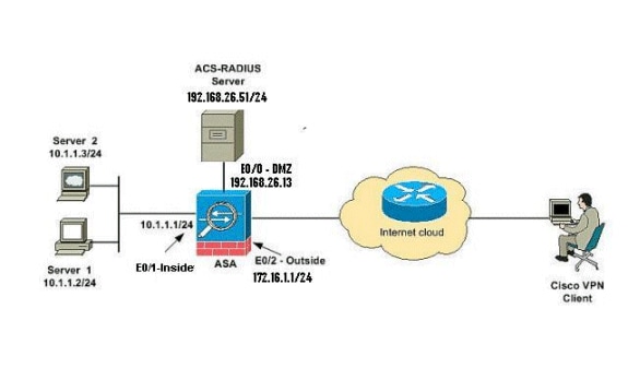 asa-vpn-acs-01.gif