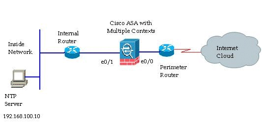 acs-ntp-context-01.gif