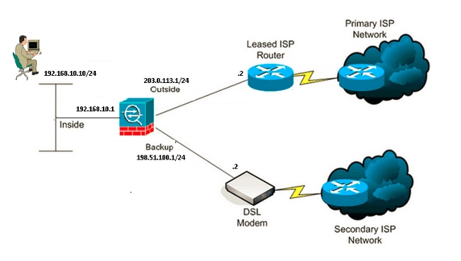 Network Topology