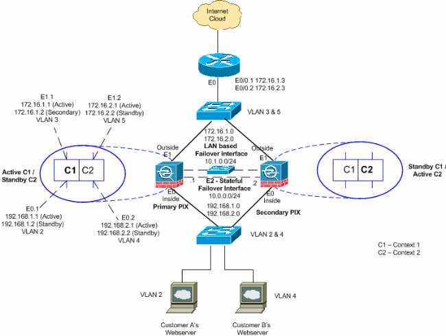 pix-activeactive-config2.gif