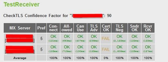 Errore certificato TLS