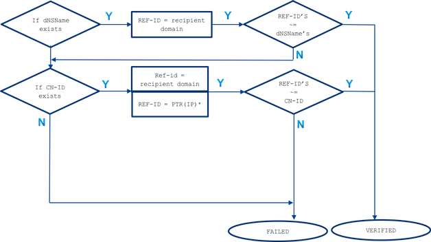 213197-esa-asyncos-tls-verification-process-00.png