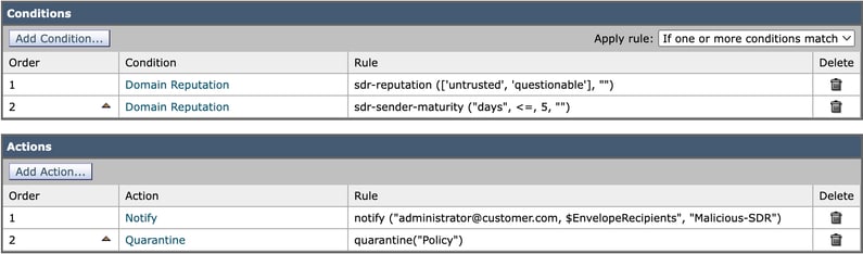 Content Filter for SDR Reputation and Domain Age