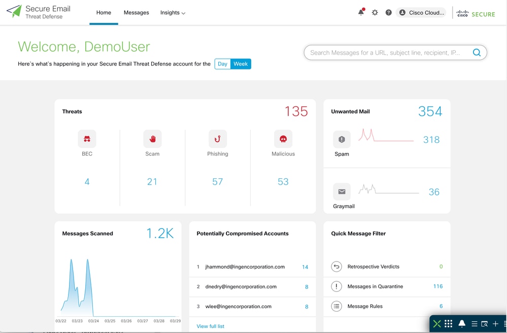 Cisco Secure Email Threat Defense Information about How Your Organization is Targeted