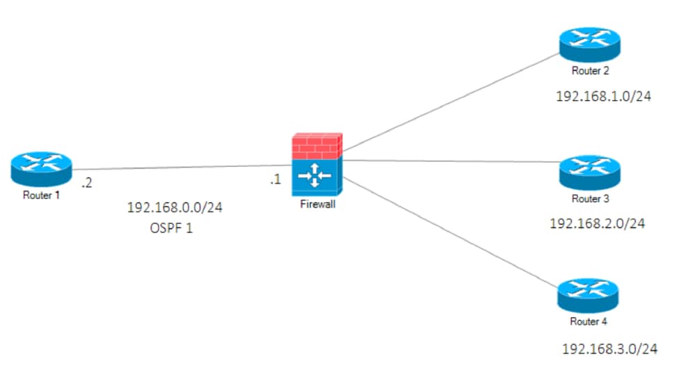 Diagrama de la red