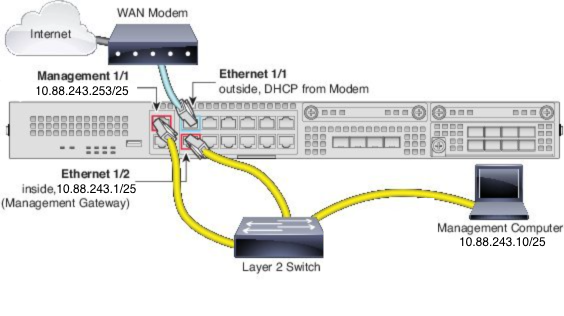 Diagrama de red: Cómo conectar el cable a la serie Firepower 2100