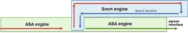 packet-processing