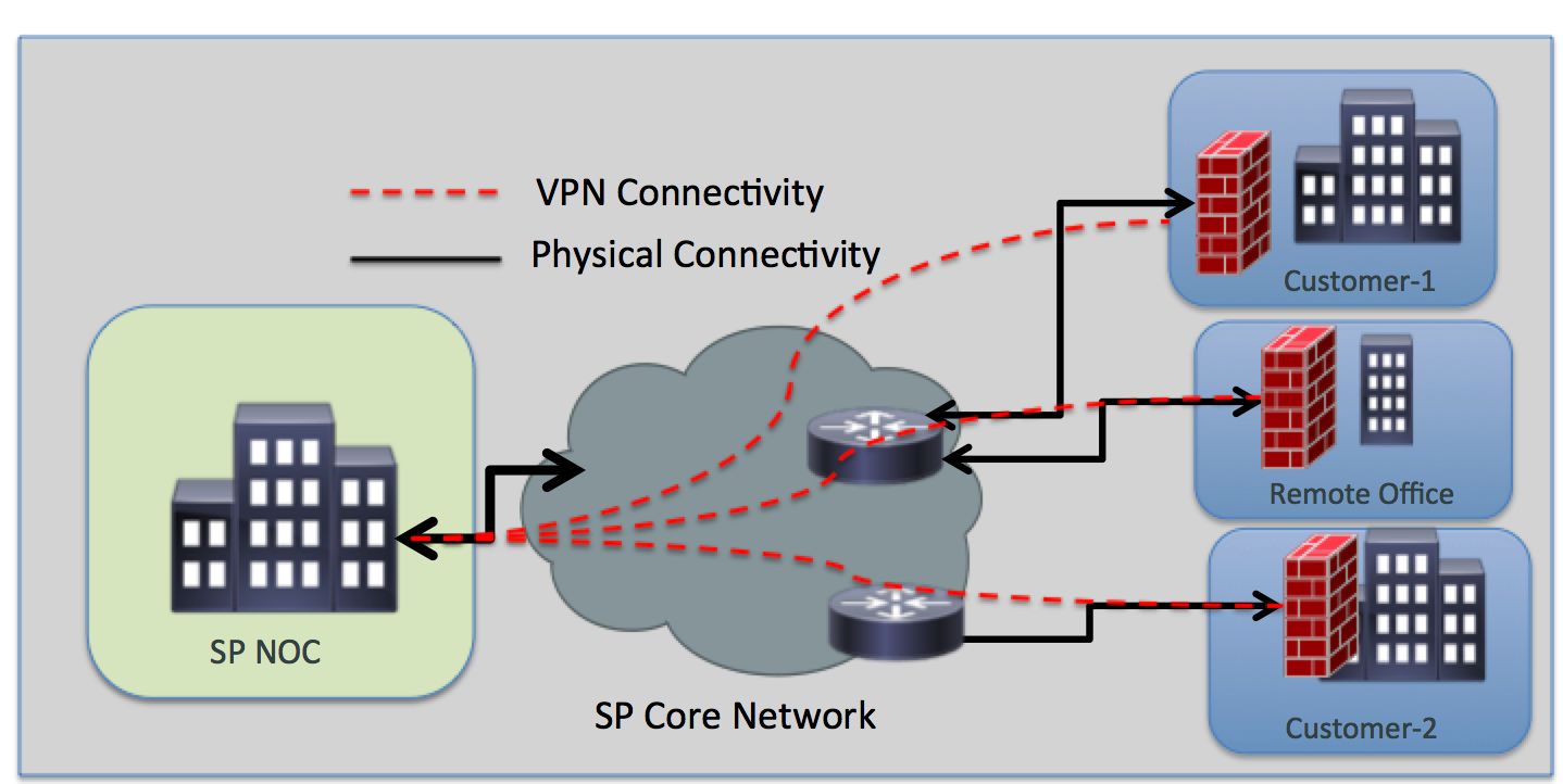 200321-Management-of-SFR-Module-Over-VPN-Tunnel-00.jpeg