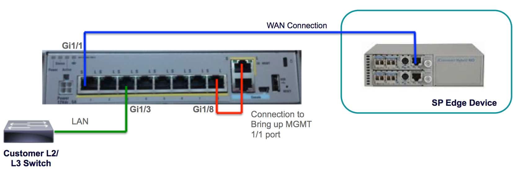 200321-Management-of-SFR-Module-Over-VPN-Tunnel-01.jpeg