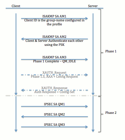 ezvpn-nem-to-flexvpn-01.gif