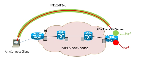 116000-flexvpn-config-02.png