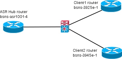 116032-flexvpn-aaa-config-example-01.png