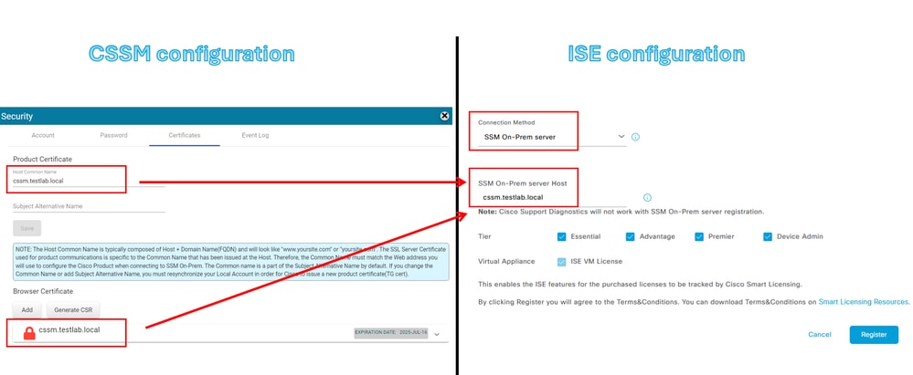 Configurações de CSSM e ISE