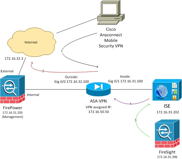 200240-ISE-and-FirePower-integration-remediat-00.jpeg