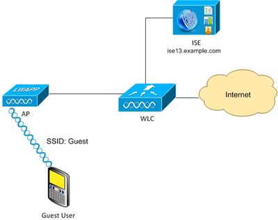 200273-Configure-ISE-Guest-Temporary-and-Perman-00.jpeg