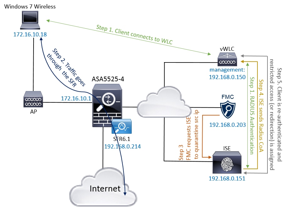 210524-configure-firepower-6-1-pxgrid-remediati-00.png