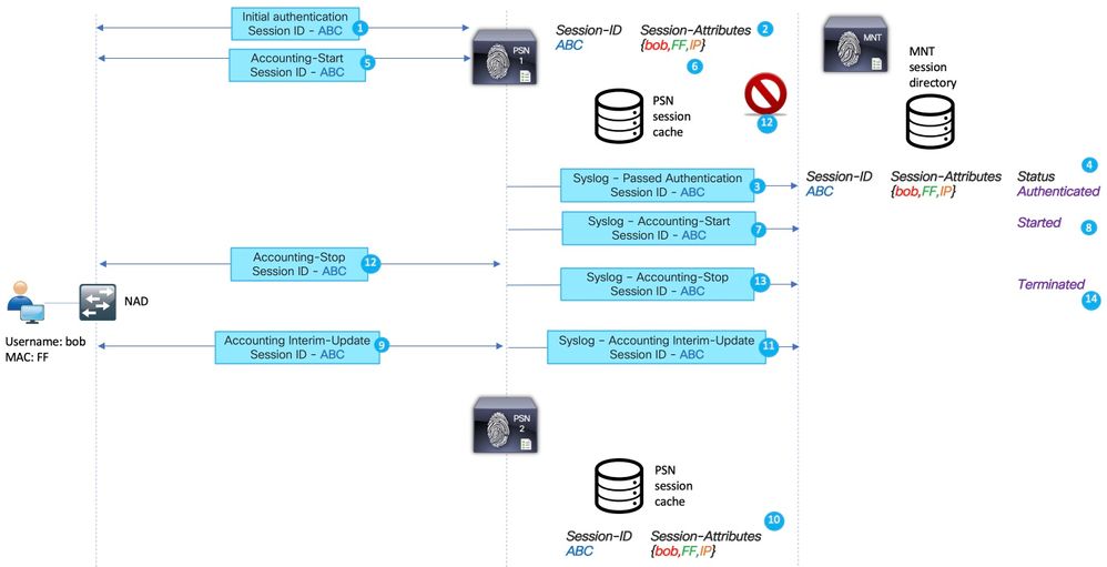 Portail de provisionnement client