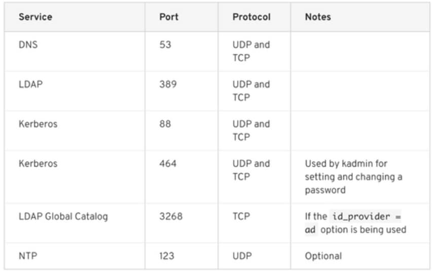 Integrazione di Microsoft AD per Cisco ISE - Porte utilizzate tra ISE Node e AD