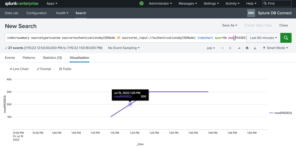 Splunk. Events 3