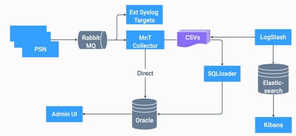 Flowchart of ELK in ISE