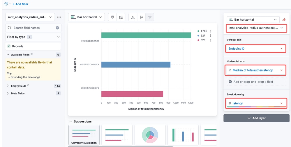 Endpoint ID vs latency